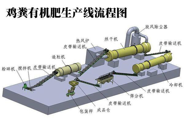 有机肥粉碎机如何提高生产效益? 第4张